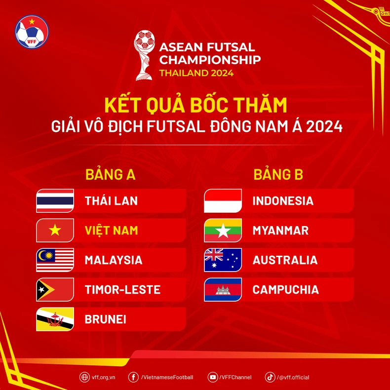 Việt Nam cùng bảng với Thái Lan tại Giải vô địch futsal Đông Nam Á ảnh 1