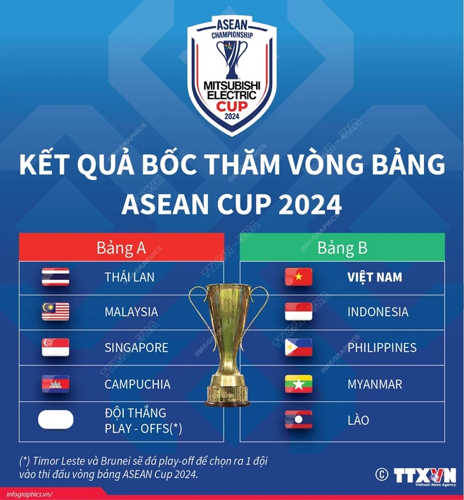 vna_potal_ket_qua_boc_tham_asean_cup_2024_viet_nam_cung_bang_voi_indonesia_7388213.jpg